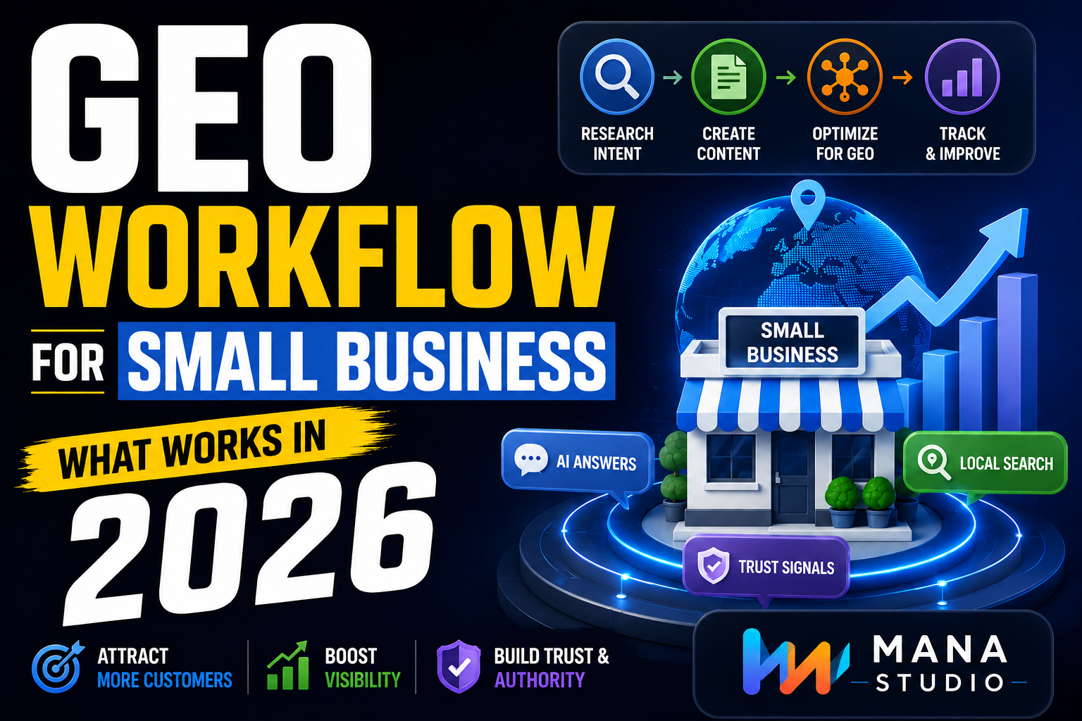 GEO Workflow for Small Business: What Works in 2026